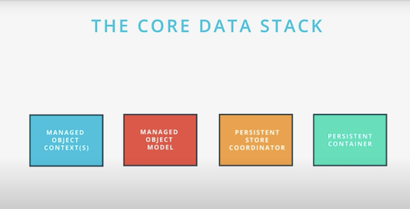 core data stack image